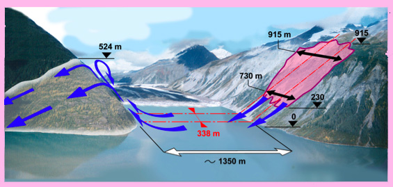 Se tsunami atingisse o Brasil. Vídeo imagem ilha vulcão