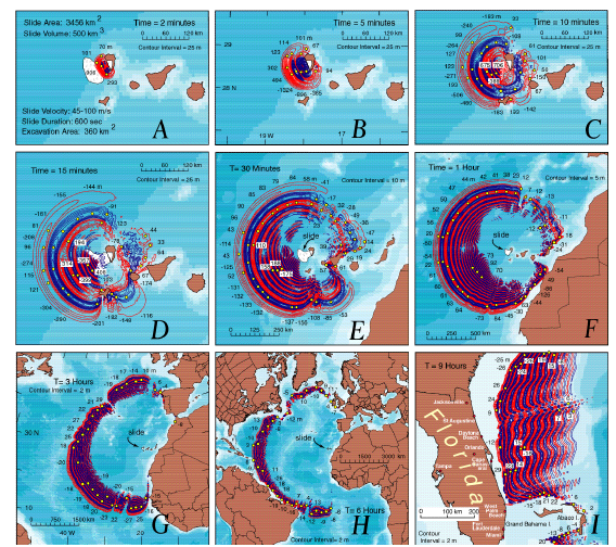 Se tsunami atingisse o Brasil. Vídeo imagem ilha vulcão