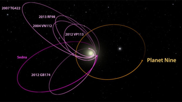 Astrônomos encontram novo Planeta, 9, no sistema solar
