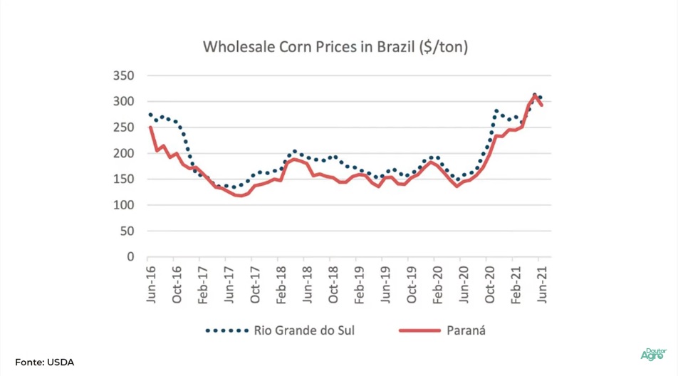Analise e Perspectiva das principais commodities