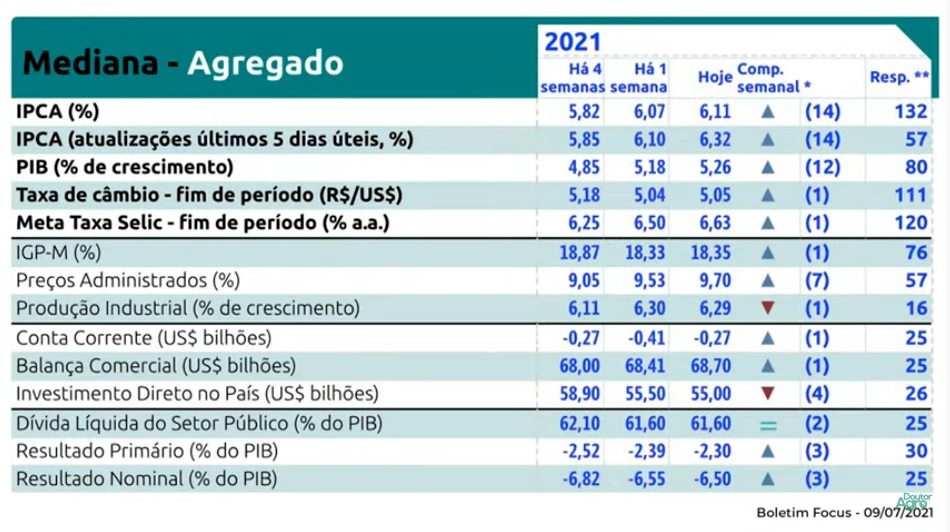 Analise e Perspectiva das principais commodities em meados de julho de 2021
