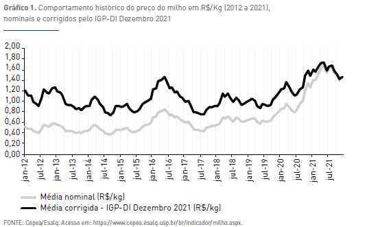 Silagem de Grão Úmido-Reidratado em gado de Leite