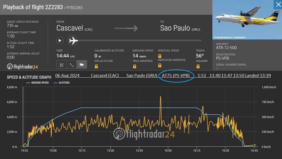 Queda do Avião 2283 da Voepass