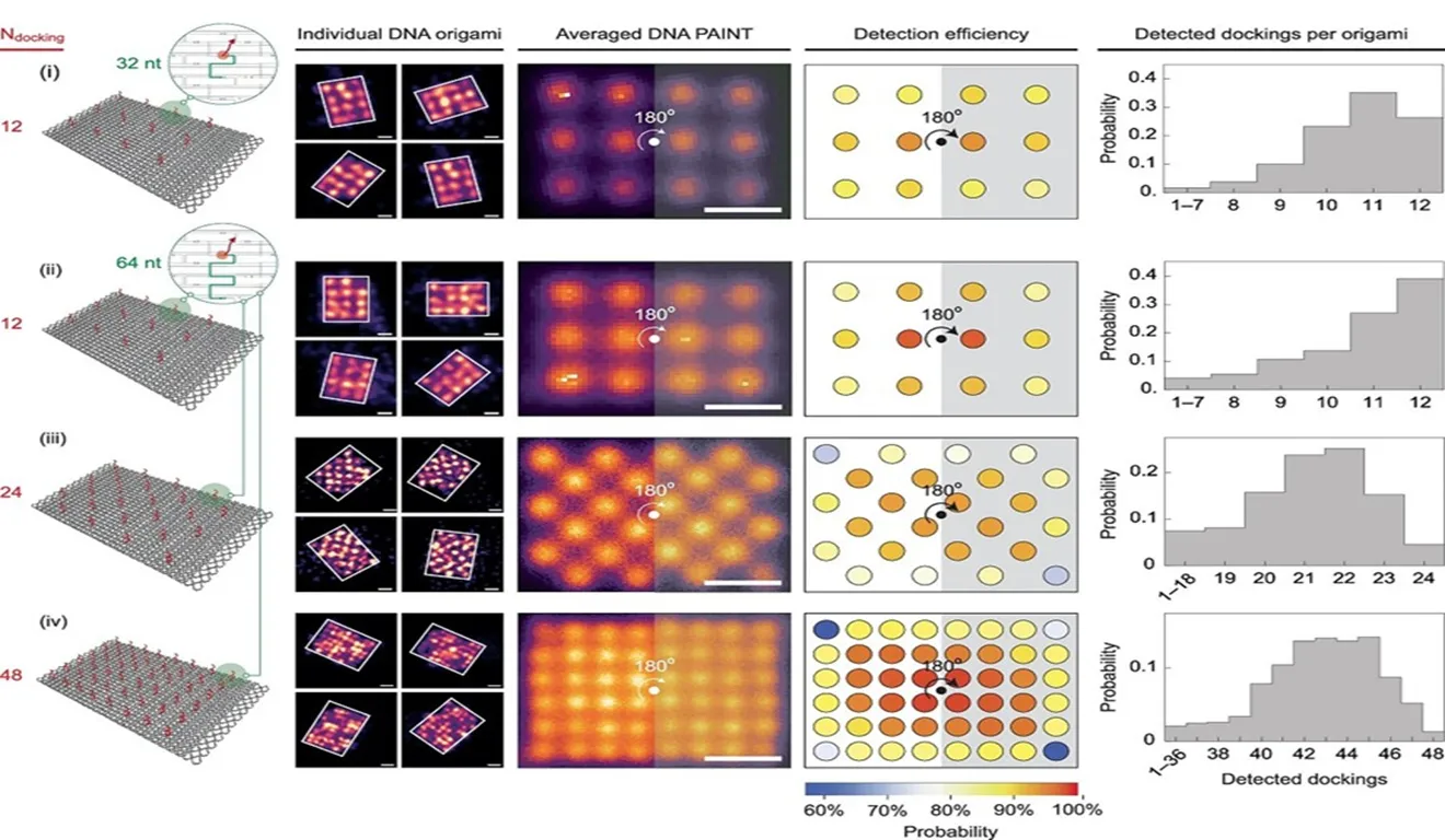 Armazenamento de dados em DNA: A revolução que corta custos